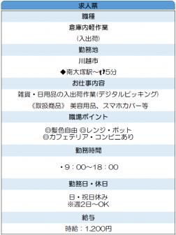 雑貨・日用品の入出荷作業
